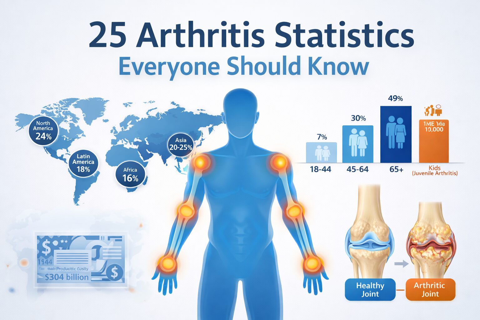 25 arthritis statistics everyone should know